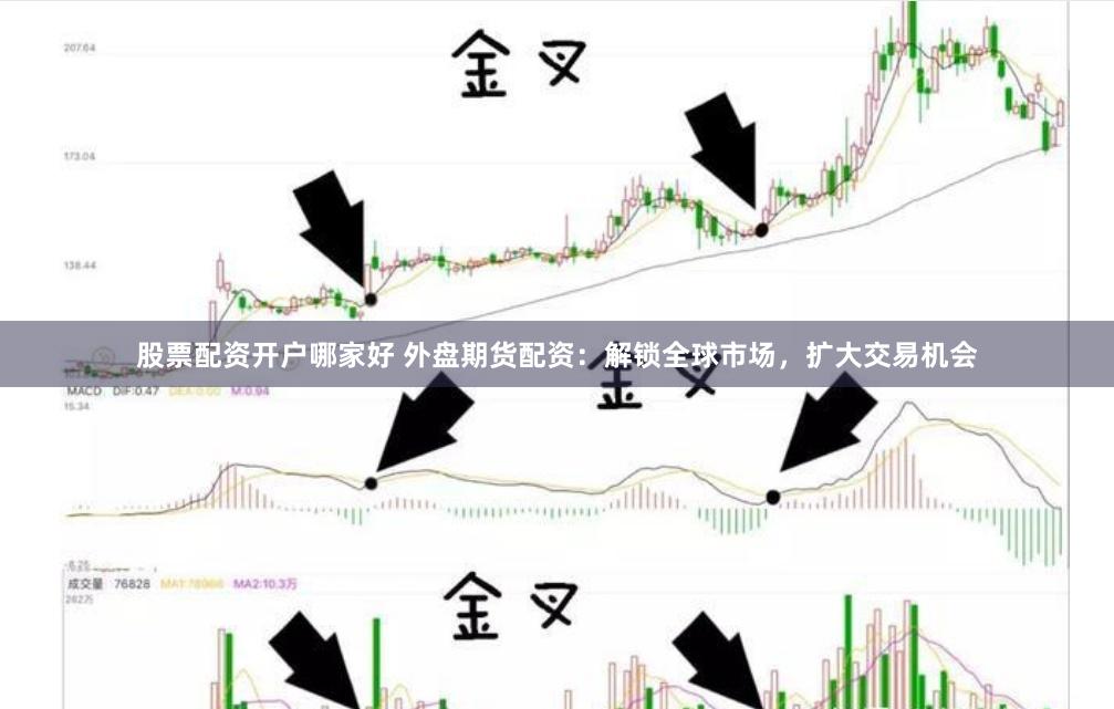 股票配资开户哪家好 外盘期货配资：解锁全球市场，扩大交易机会