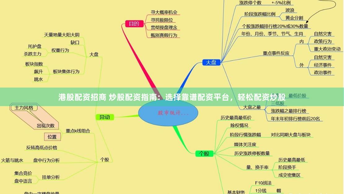 港股配资招商 炒股配资指南：选择靠谱配资平台，轻松配资炒股