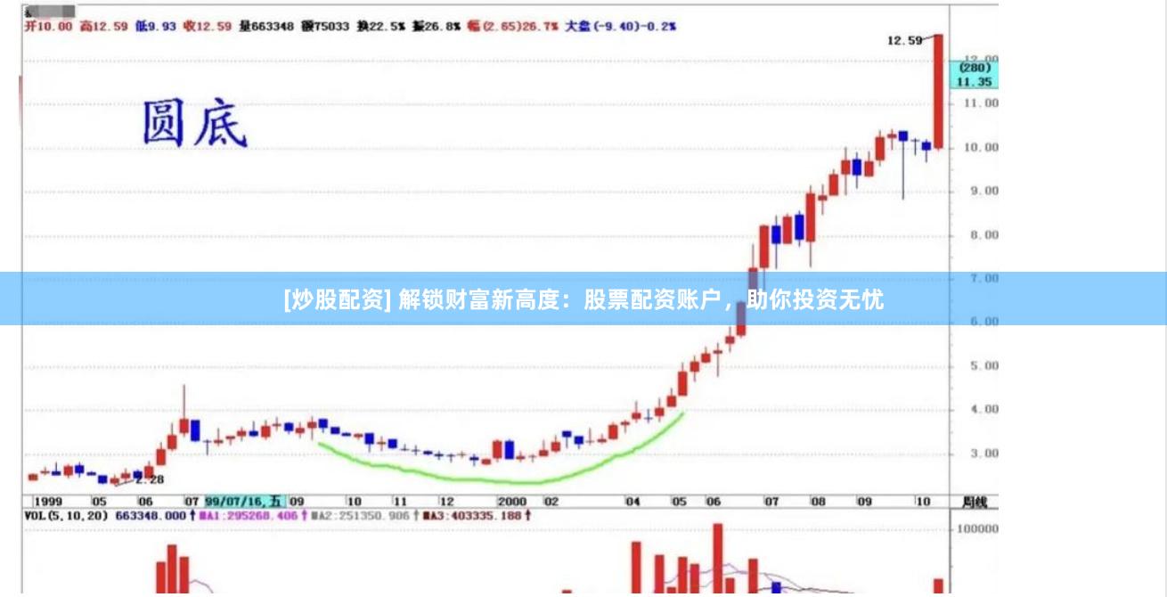 [炒股配资] 解锁财富新高度：股票配资账户，助你投资无忧
