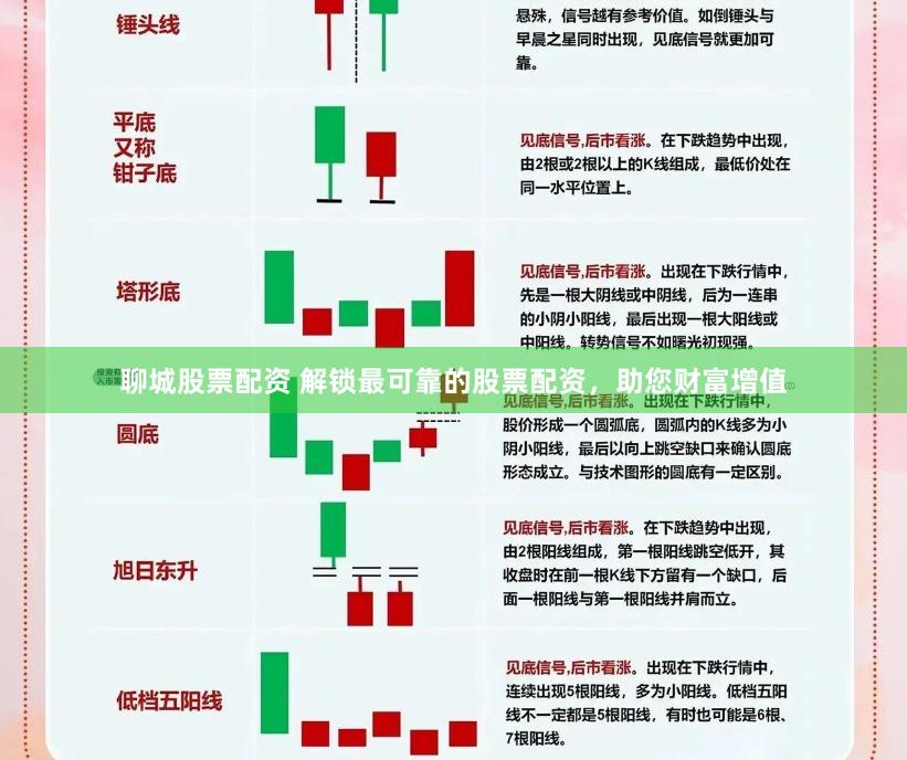 聊城股票配资 解锁最可靠的股票配资，助您财富增值