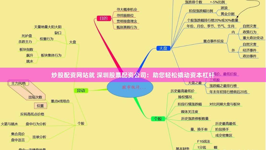 炒股配资网站就 深圳股票配资公司：助您轻松撬动资本杠杆