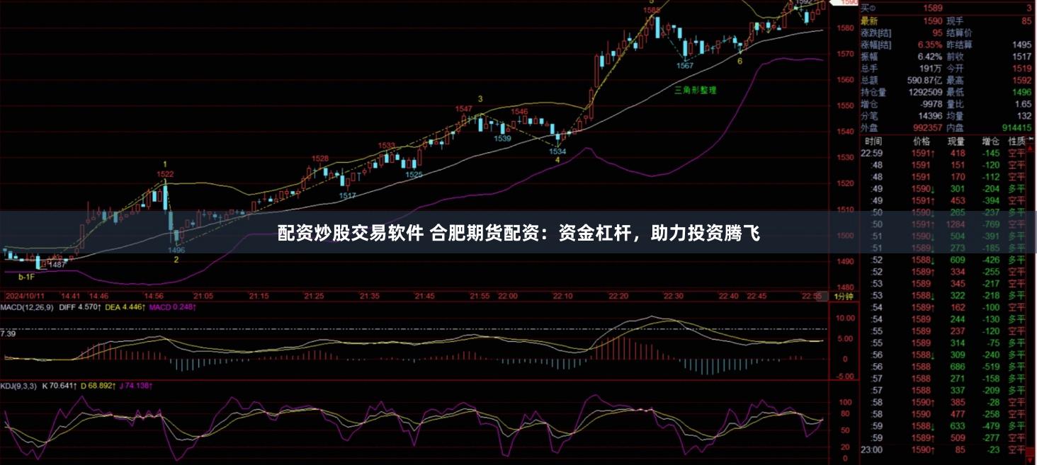 配资炒股交易软件 合肥期货配资：资金杠杆，助力投资腾飞