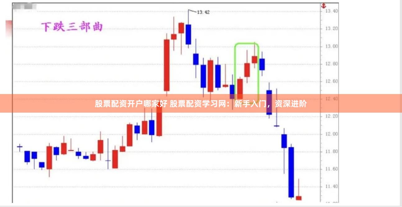 股票配资开户哪家好 股票配资学习网：新手入门，资深进阶