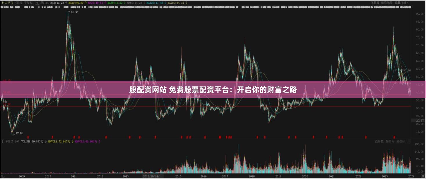 股配资网站 免费股票配资平台：开启你的财富之路