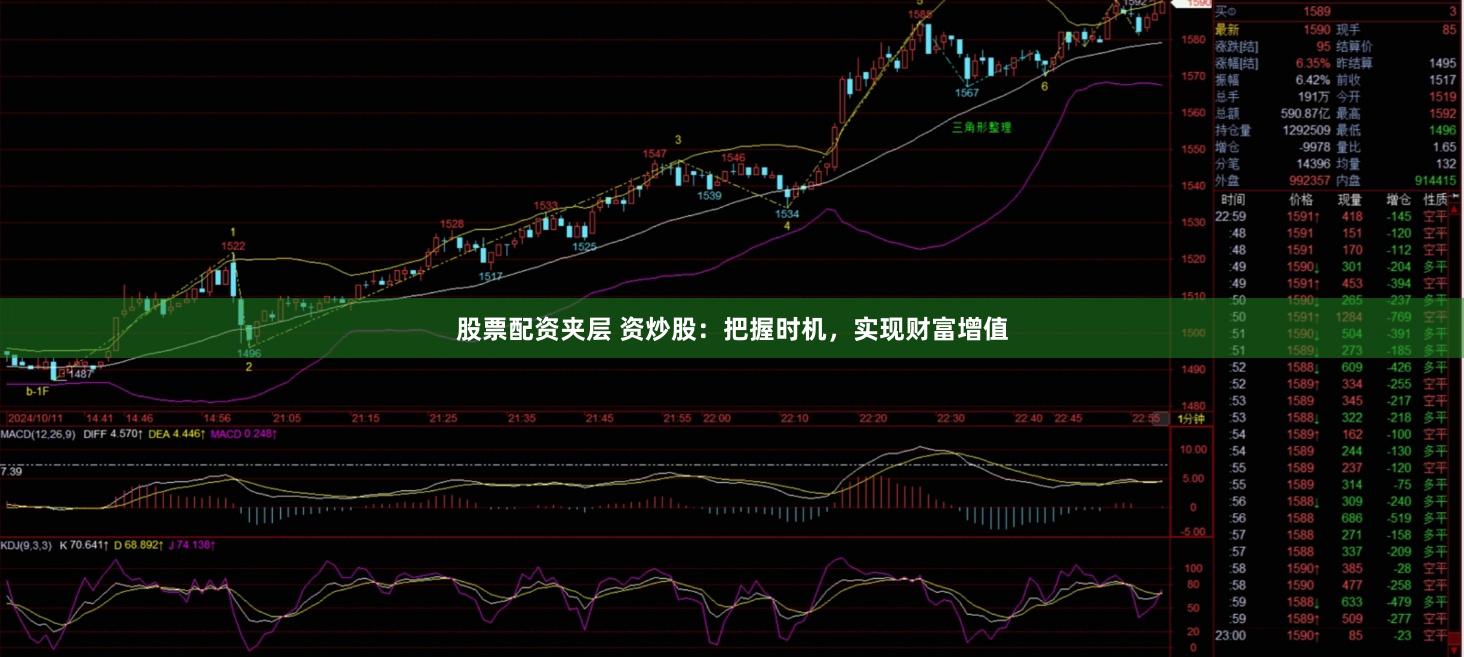 股票配资夹层 资炒股：把握时机，实现财富增值