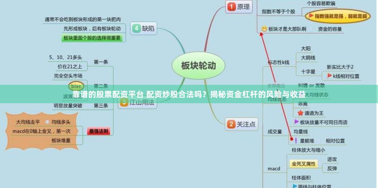 靠谱的股票配资平台 配资炒股合法吗？揭秘资金杠杆的风险与收益