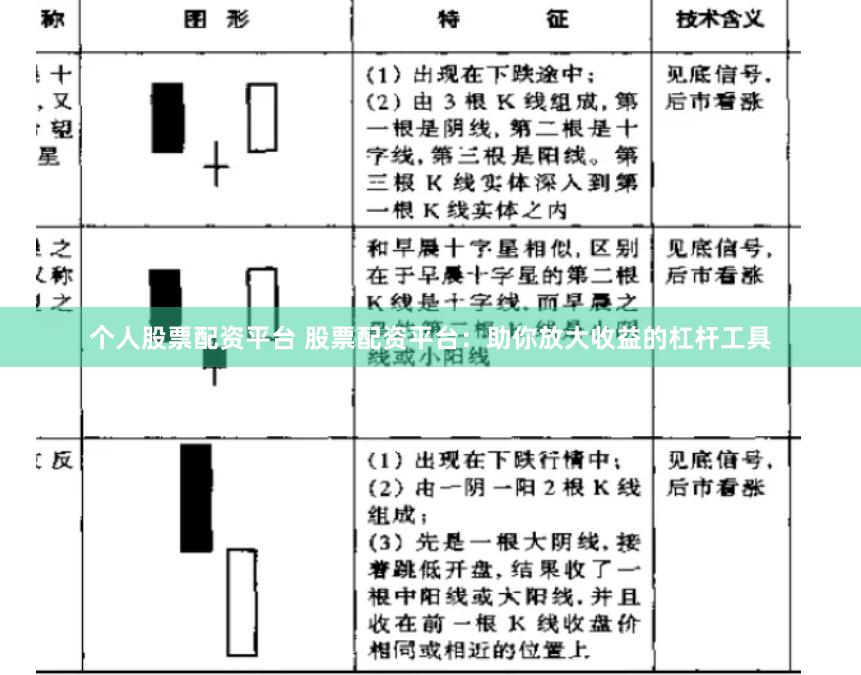 个人股票配资平台 股票配资平台：助你放大收益的杠杆工具