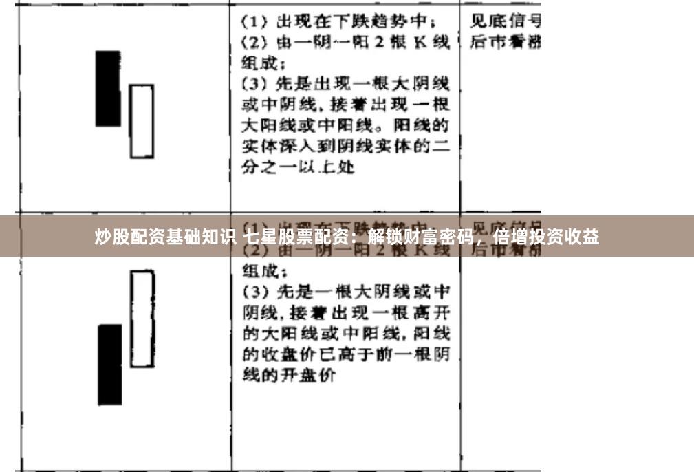 炒股配资基础知识 七星股票配资：解锁财富密码，倍增投资收益