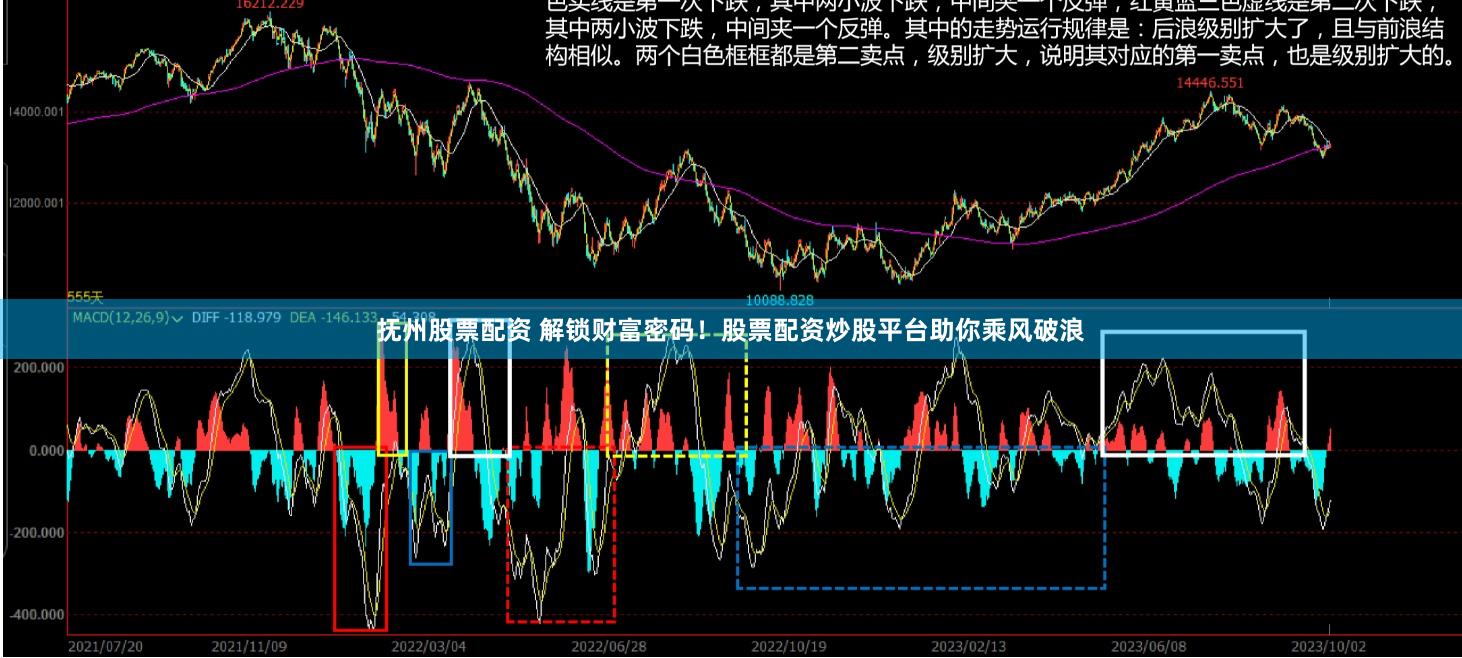 抚州股票配资 解锁财富密码！股票配资炒股平台助你乘风破浪