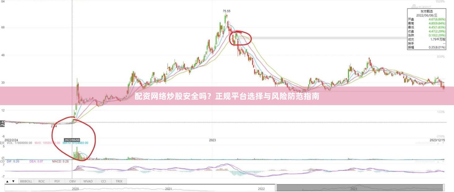 配资网络炒股安全吗？正规平台选择与风险防范指南