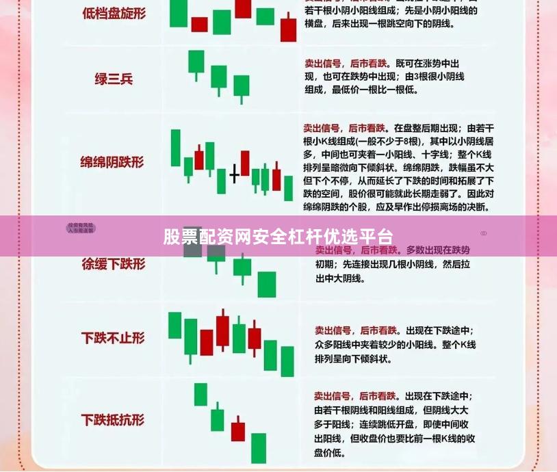 股票配资网安全杠杆优选平台